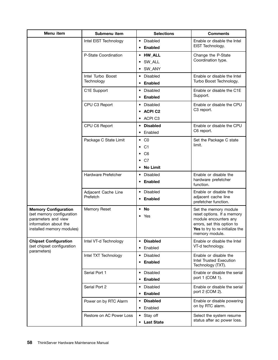 Lenovo THINKSERVER 392 User Manual | Page 70 / 248