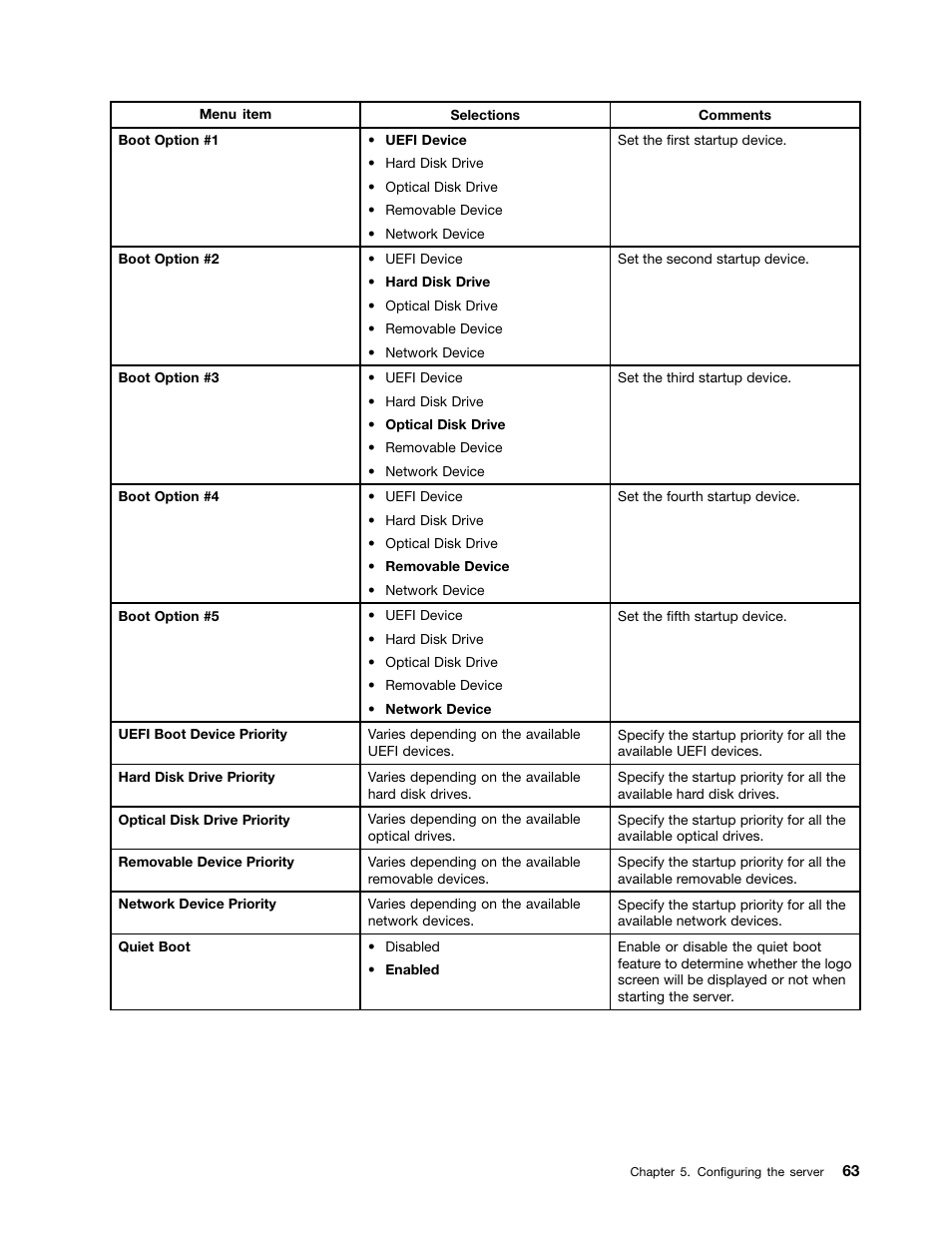 Lenovo THINKSERVER 392 User Manual | Page 75 / 248