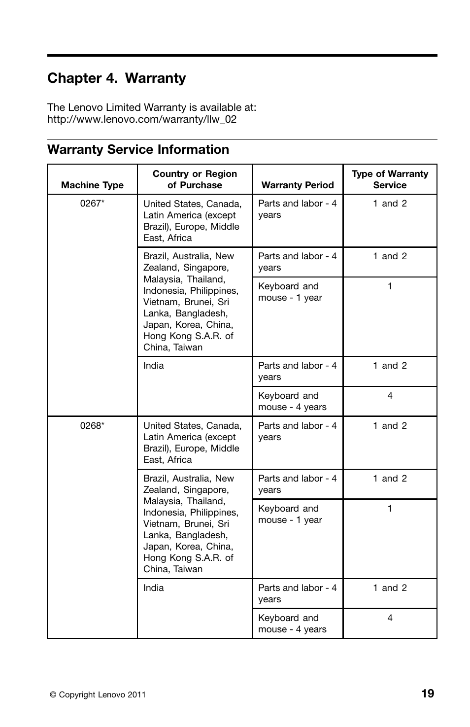 Chapter 4. warranty, Warranty service information | Lenovo 0B39663 User Manual | Page 23 / 52