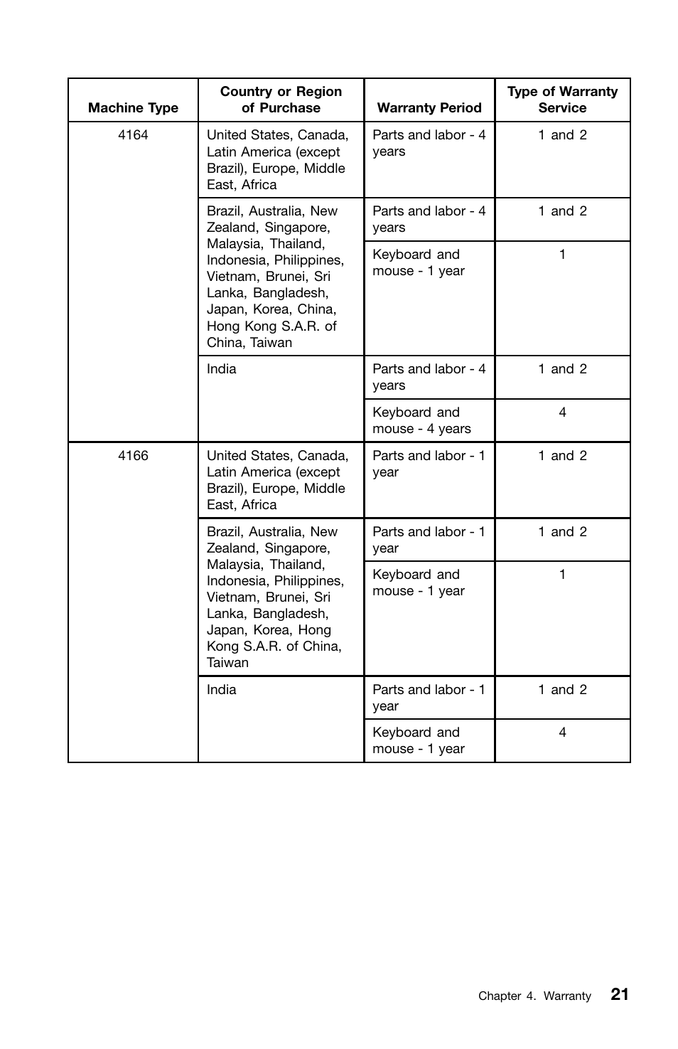 Lenovo 0B39663 User Manual | Page 25 / 52