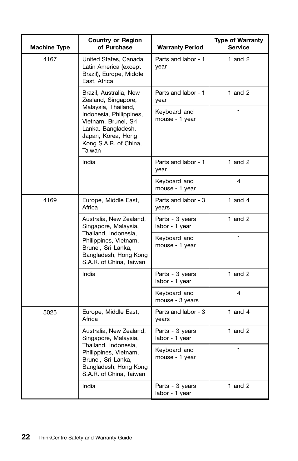 Lenovo 0B39663 User Manual | Page 26 / 52