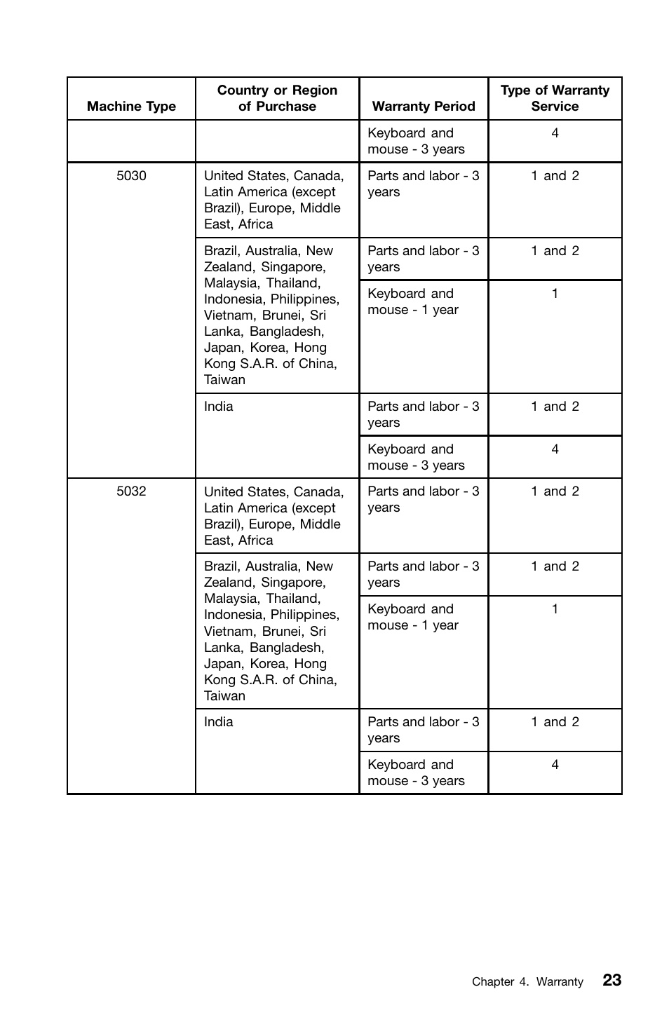 Lenovo 0B39663 User Manual | Page 27 / 52