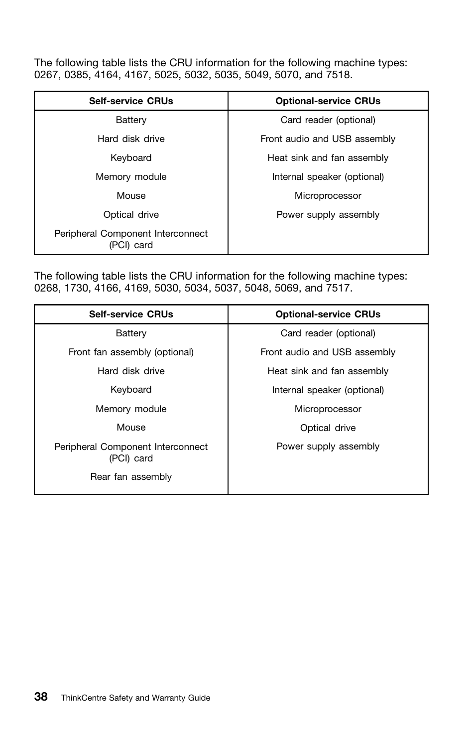 Lenovo 0B39663 User Manual | Page 42 / 52