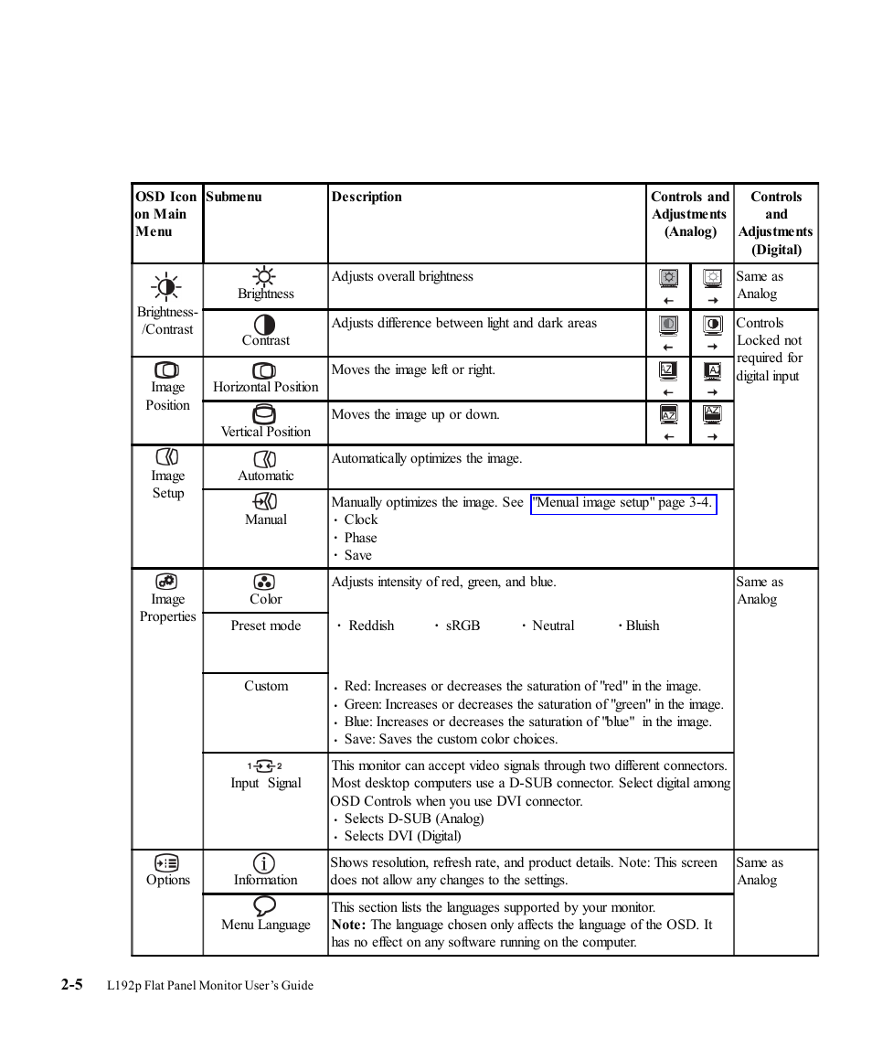 Lenovo L192P User Manual | Page 16 / 35