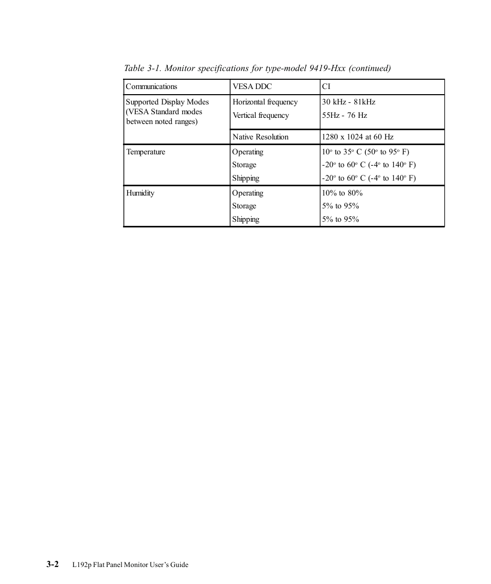 Lenovo L192P User Manual | Page 22 / 35