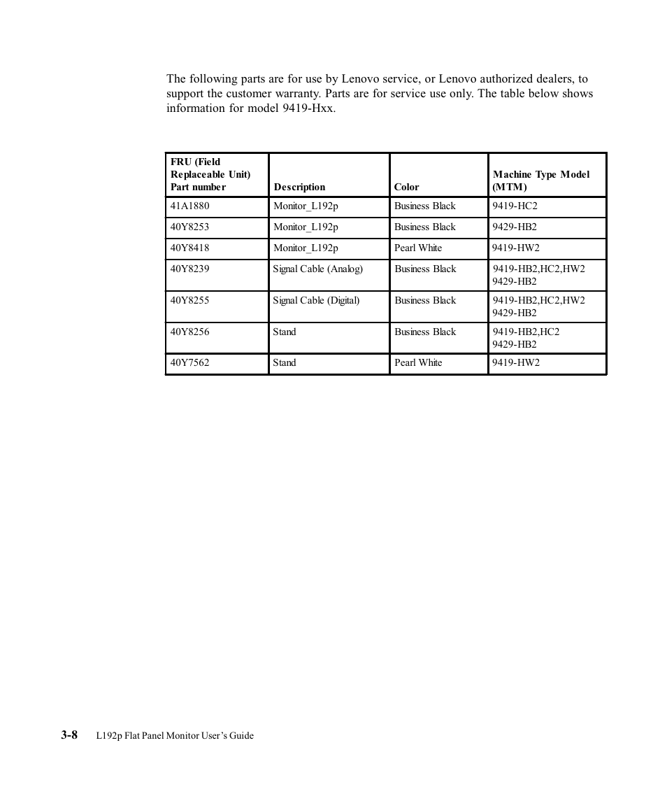 Service parts | Lenovo L192P User Manual | Page 28 / 35