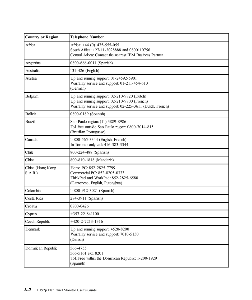 Lenovo L192P User Manual | Page 30 / 35