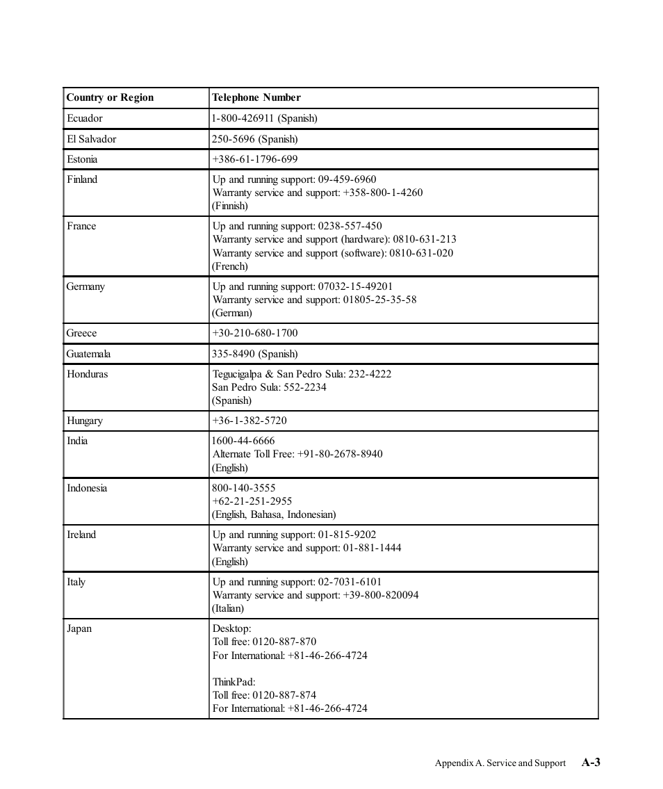 Lenovo L192P User Manual | Page 31 / 35