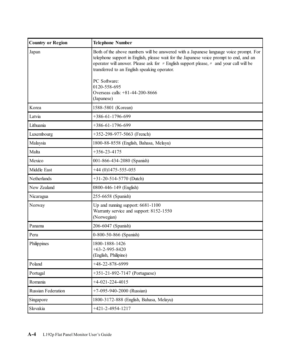 Lenovo L192P User Manual | Page 32 / 35