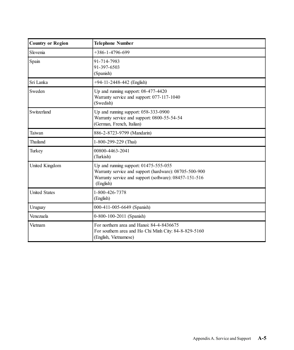 Lenovo L192P User Manual | Page 33 / 35