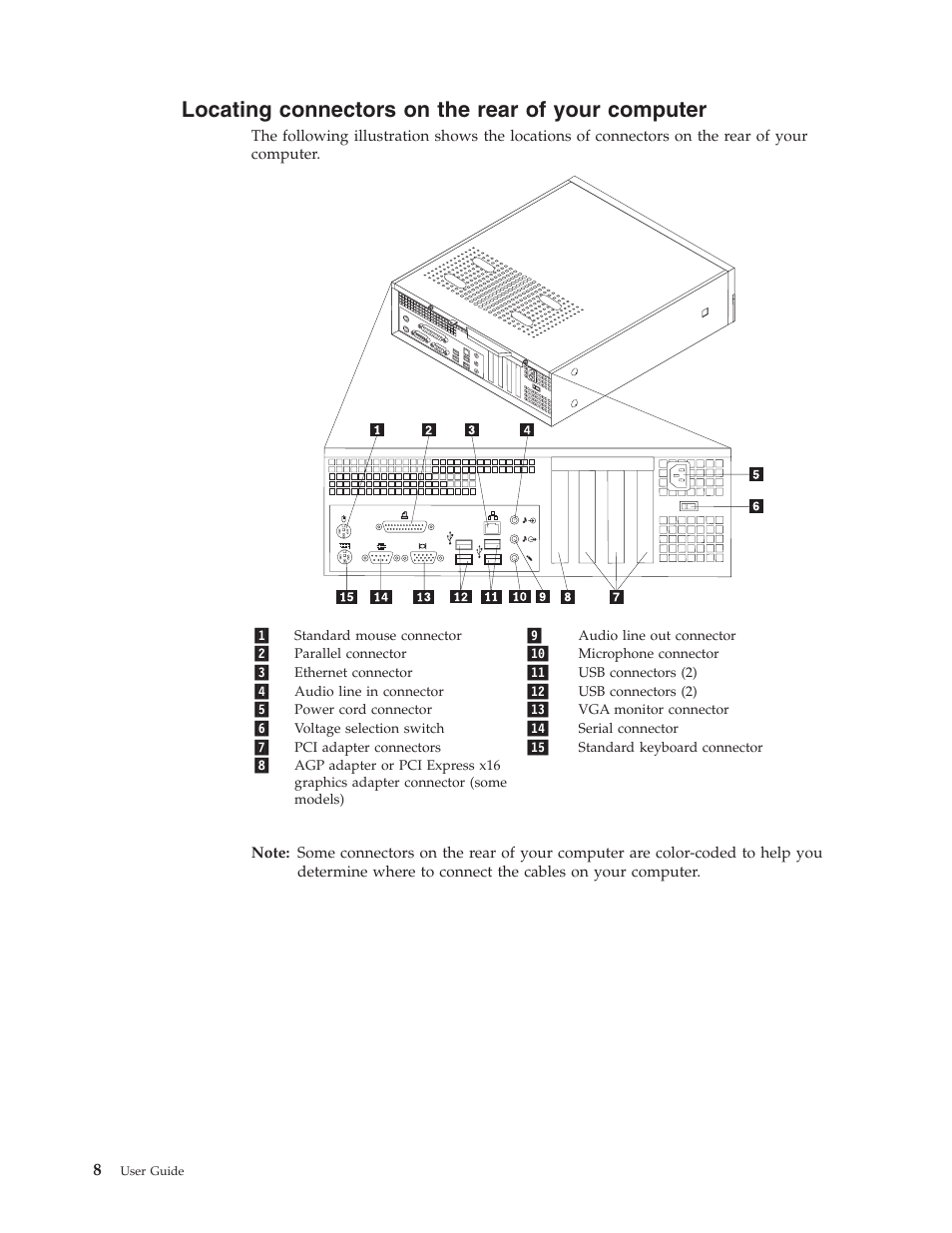 Locating connectors on the rear of your computer, Locating, Connectors | Rear, Your, Computer | Lenovo ThinkVision E50 User Manual | Page 24 / 62