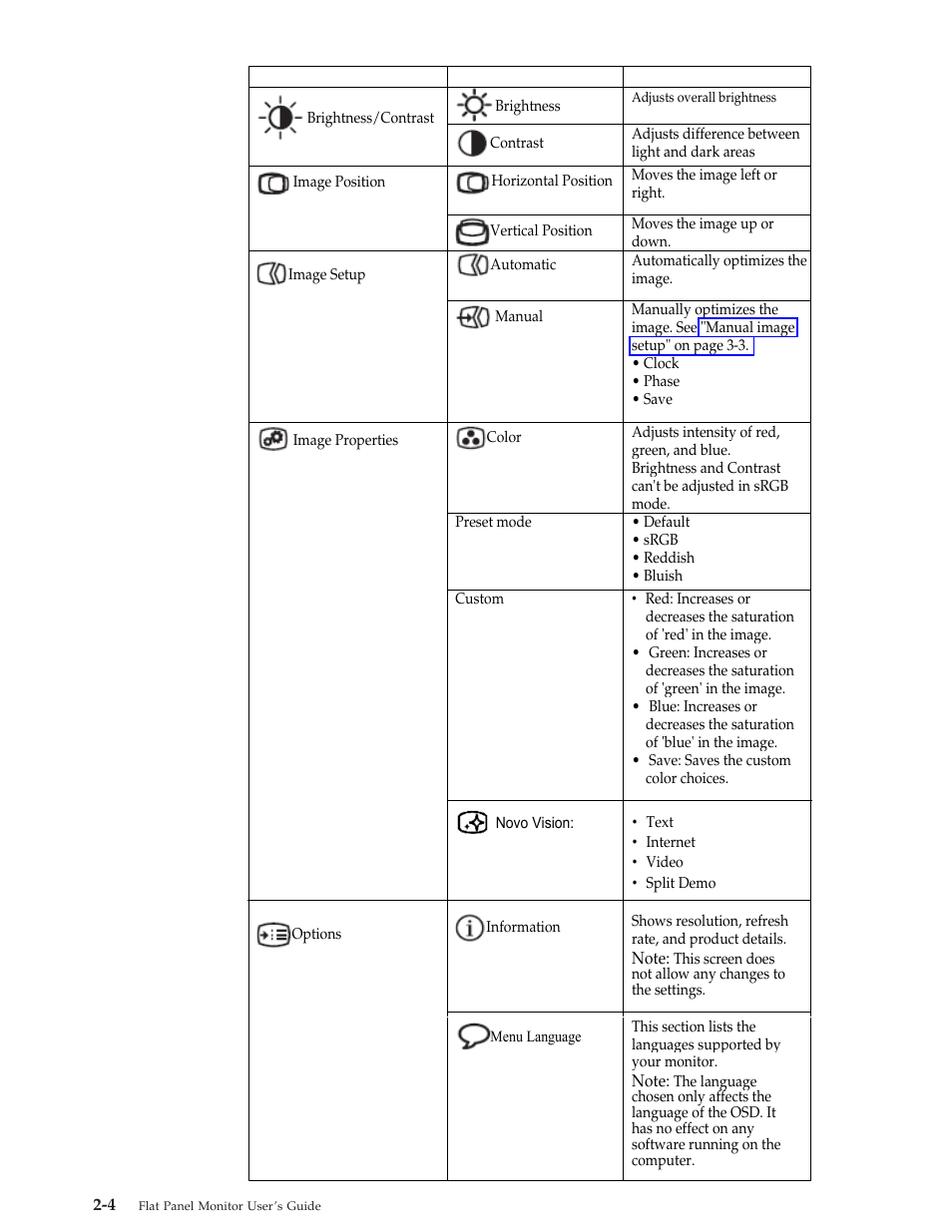 Lenovo L193 User Manual | Page 13 / 29