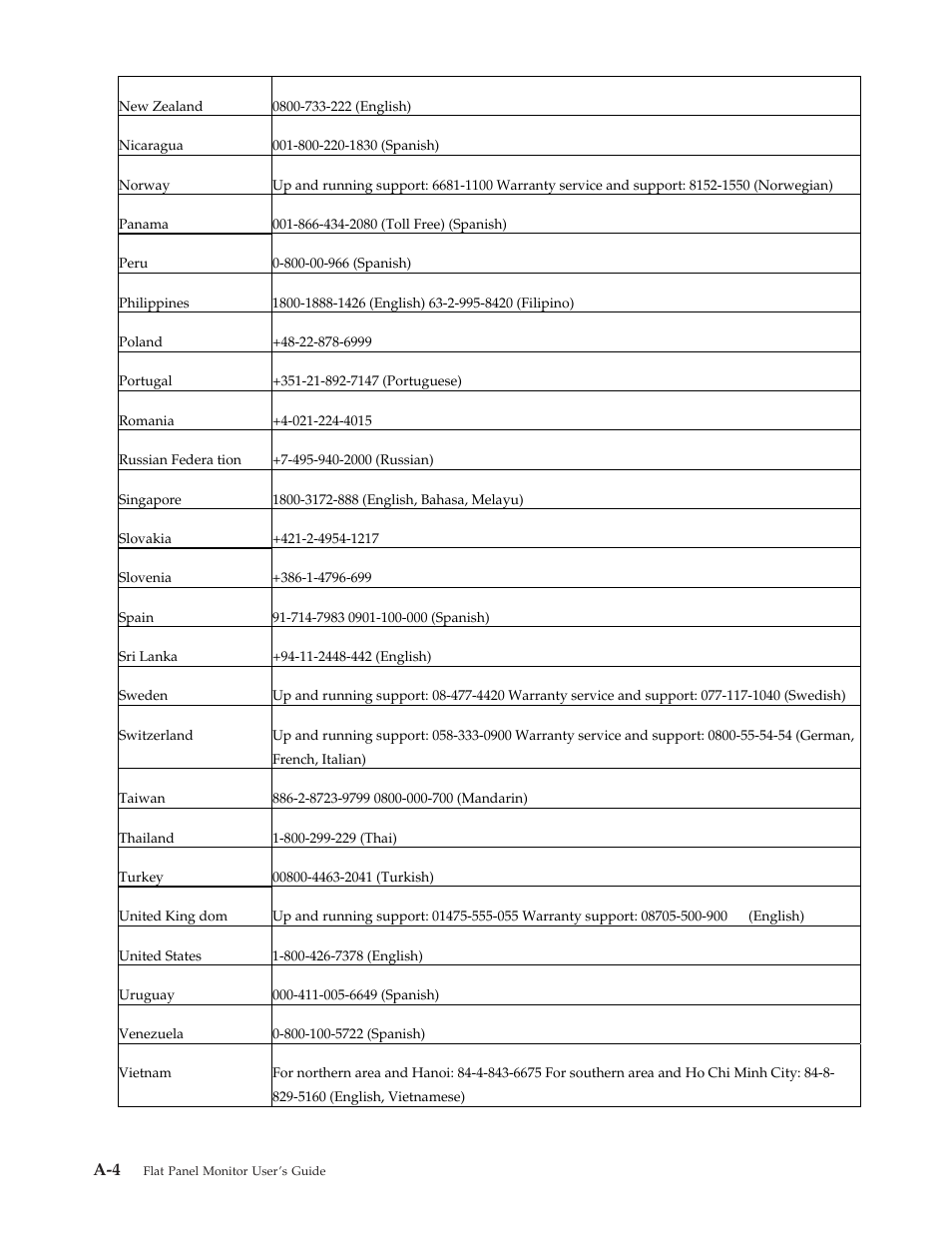 Lenovo L193 User Manual | Page 27 / 29
