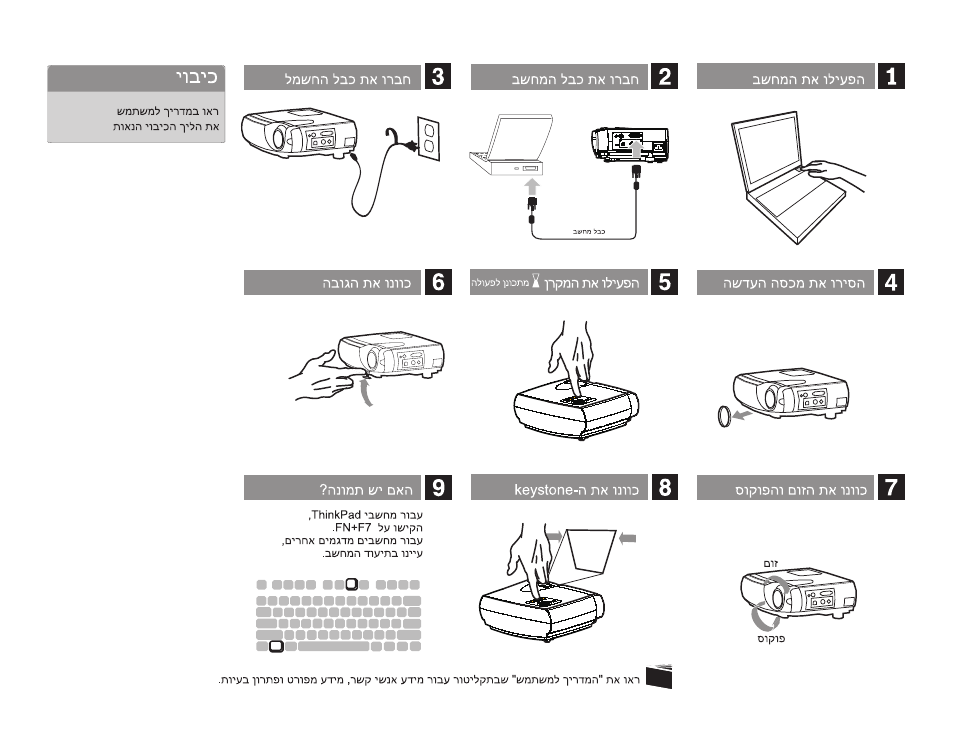 Lenovo E500 User Manual | Page 19 / 62