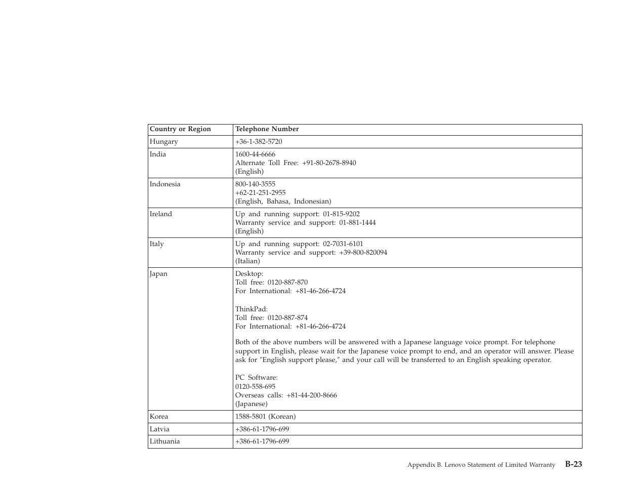 Lenovo E500 User Manual | Page 50 / 62