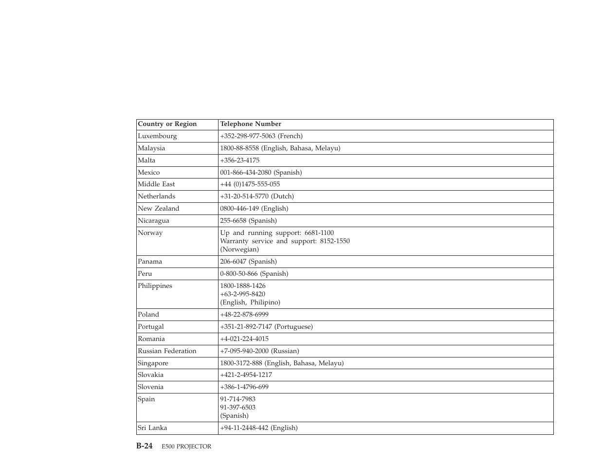 Lenovo E500 User Manual | Page 51 / 62