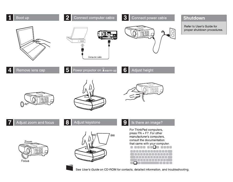 Title here | Lenovo E500 User Manual | Page 7 / 62