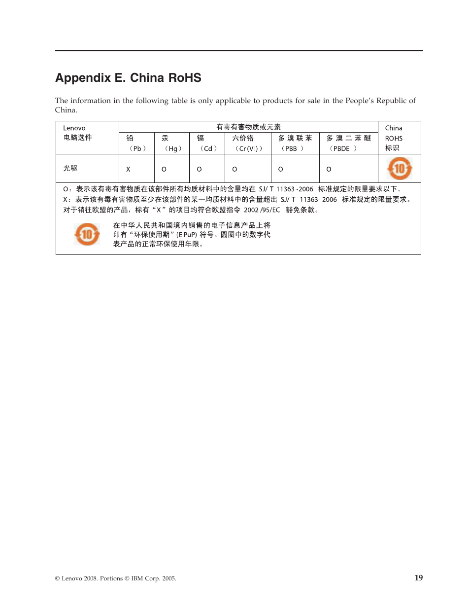 Appendix e. china rohs, Appendix, China | Rohs | Lenovo ThinkPad 43N3218 User Manual | Page 31 / 34