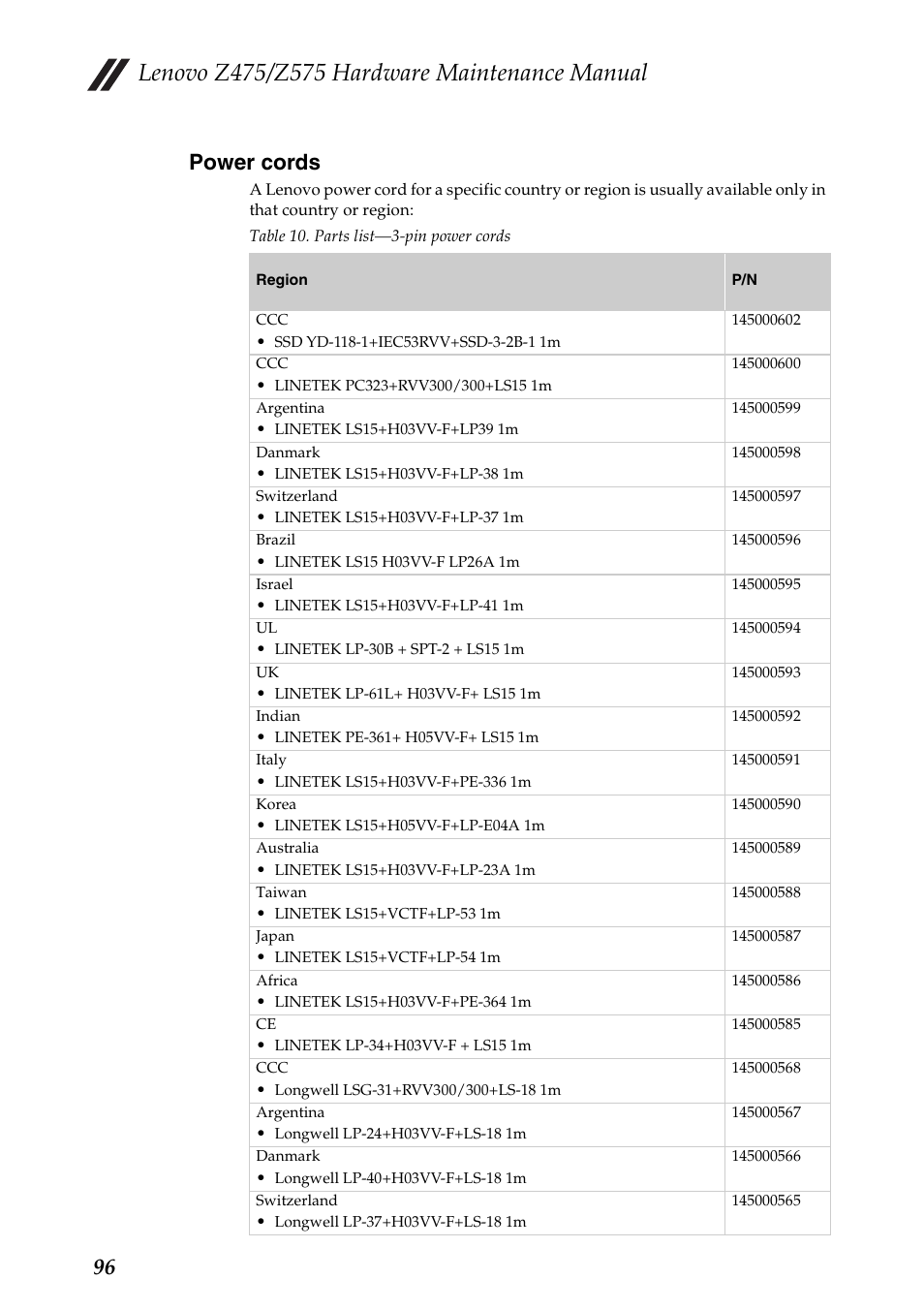 Power cords, 96 power cords | Lenovo Z475 User Manual | Page 100 / 104