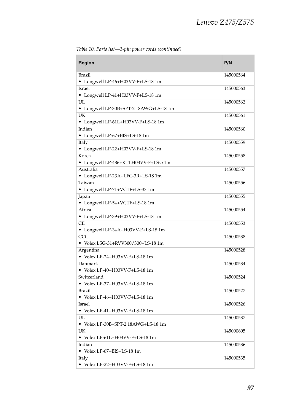 Lenovo Z475 User Manual | Page 101 / 104