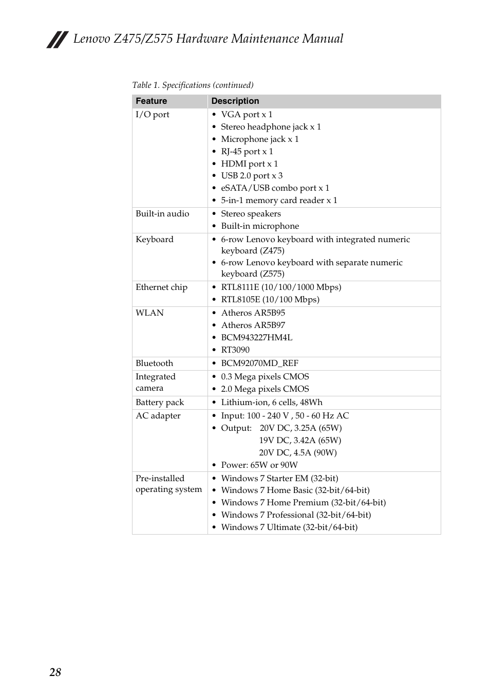 Lenovo Z475 User Manual | Page 32 / 104