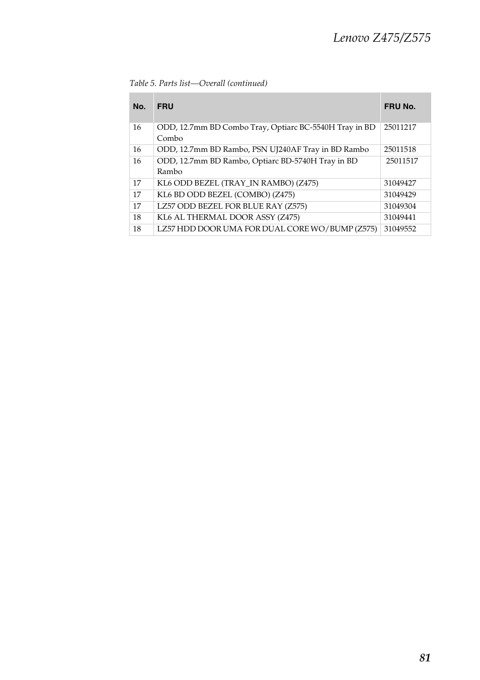 Lenovo Z475 User Manual | Page 85 / 104