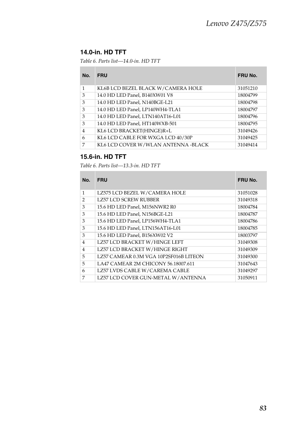 In. hd tft | Lenovo Z475 User Manual | Page 87 / 104