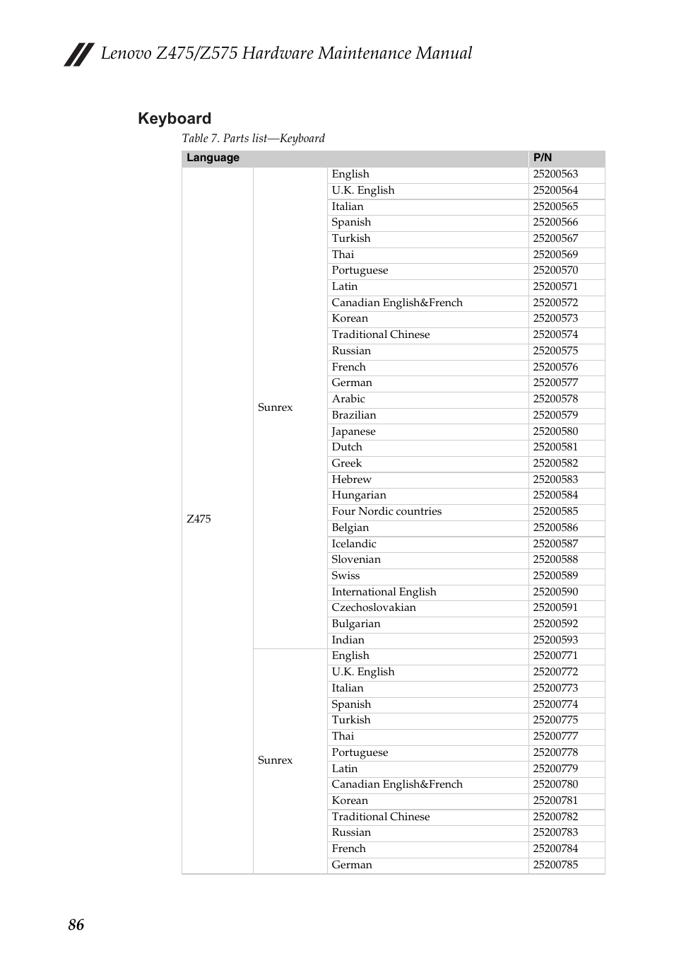 Keyboard, 86 keyboard | Lenovo Z475 User Manual | Page 90 / 104
