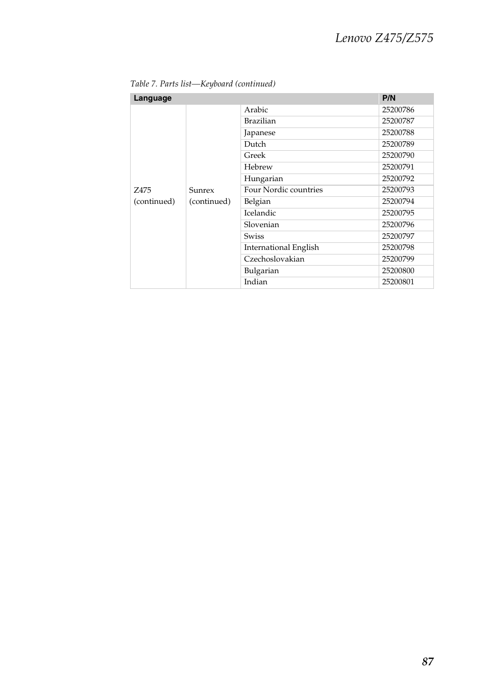 Lenovo Z475 User Manual | Page 91 / 104