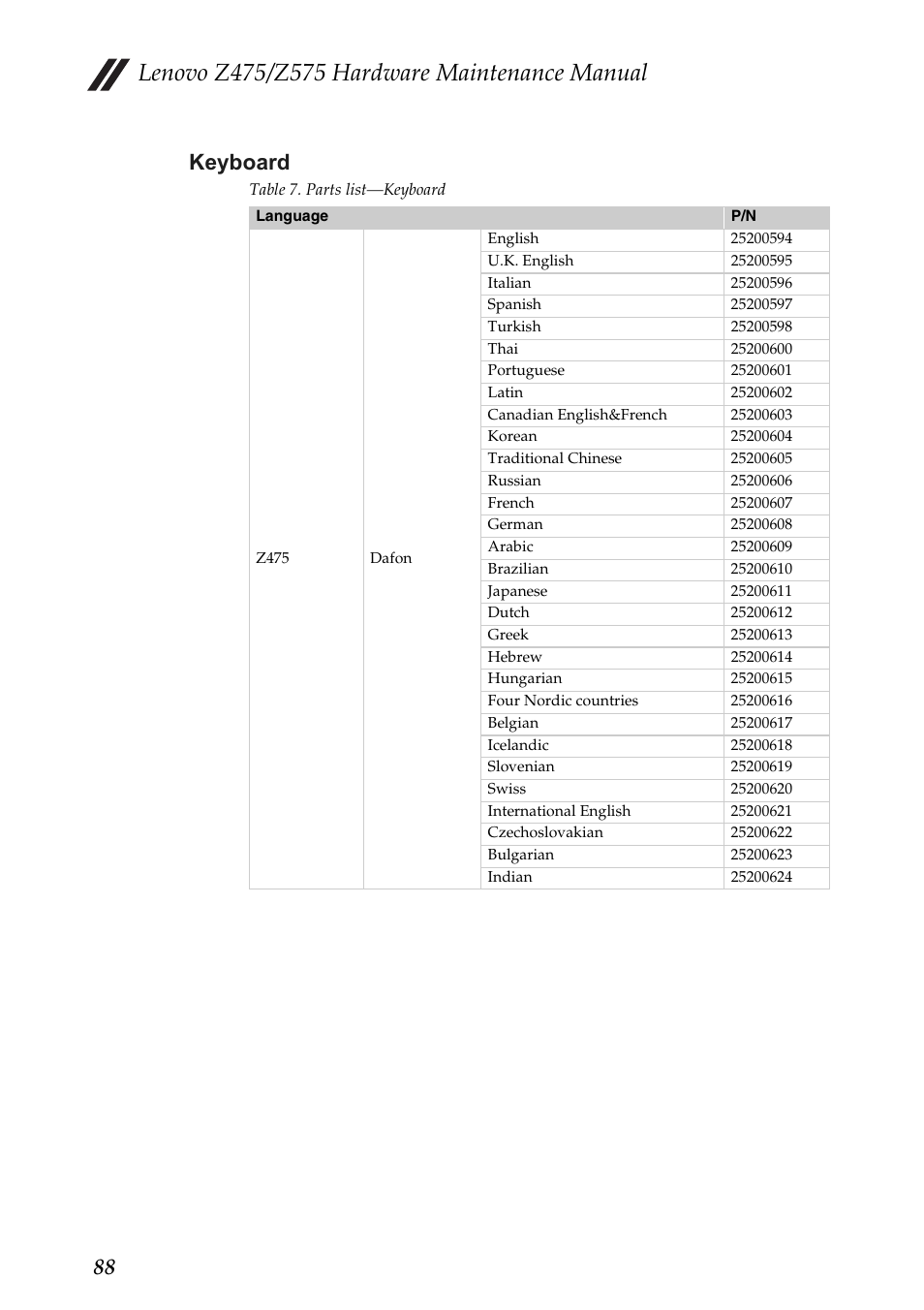 Keyboard, 88 keyboard | Lenovo Z475 User Manual | Page 92 / 104