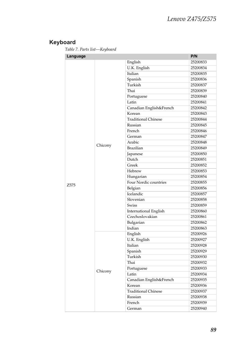 Keyboard, 89 keyboard | Lenovo Z475 User Manual | Page 93 / 104