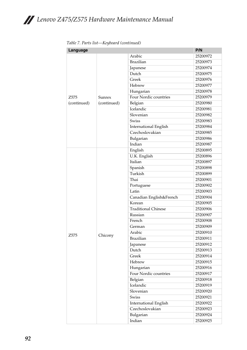 Lenovo Z475 User Manual | Page 96 / 104