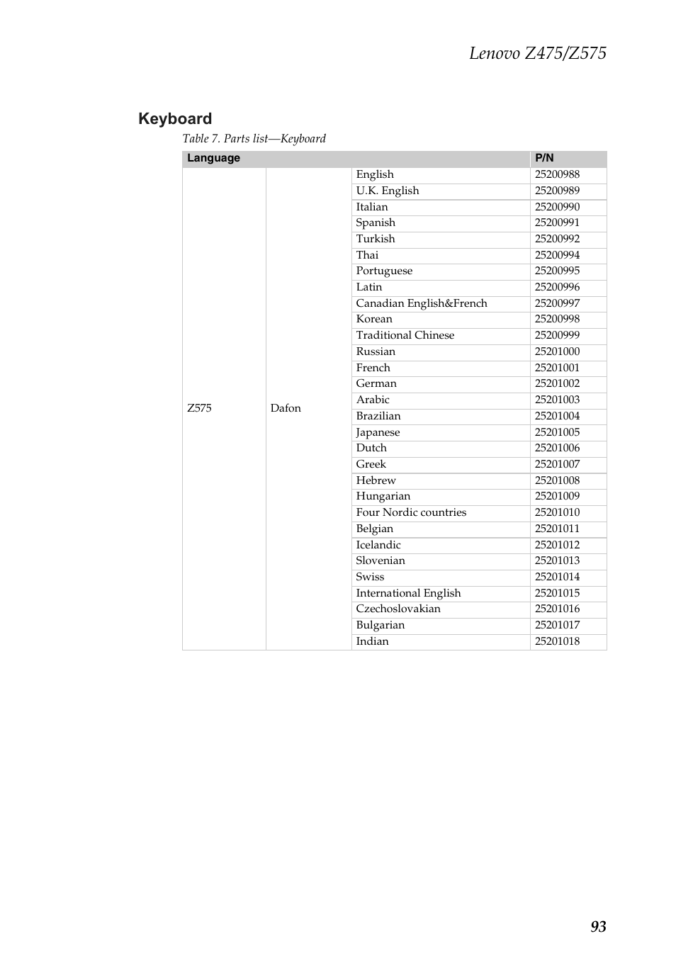 Keyboard, 93 keyboard | Lenovo Z475 User Manual | Page 97 / 104