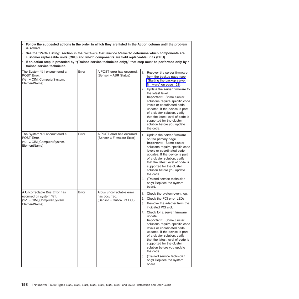 Lenovo 6528 User Manual | Page 174 / 216