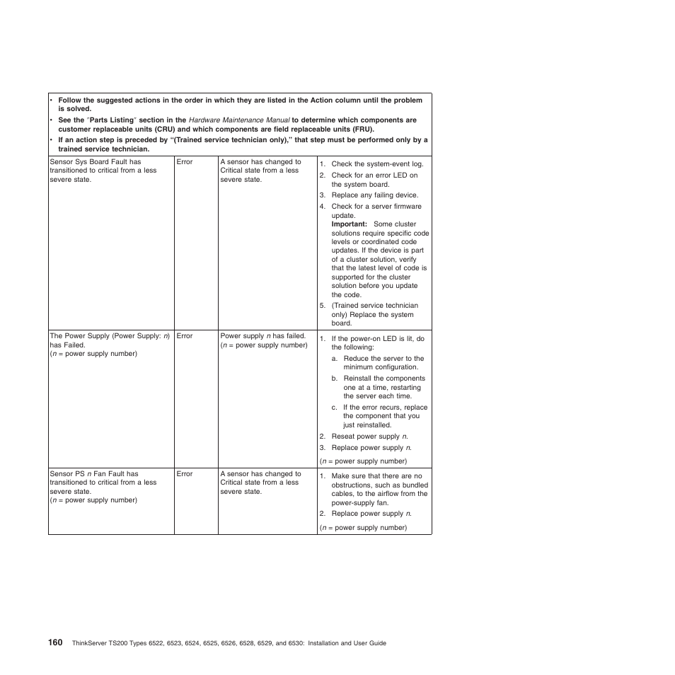 Lenovo 6528 User Manual | Page 176 / 216