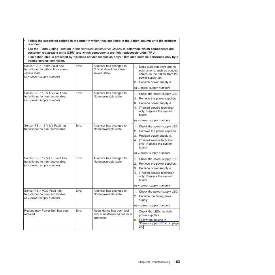 Lenovo 6528 User Manual | Page 179 / 216