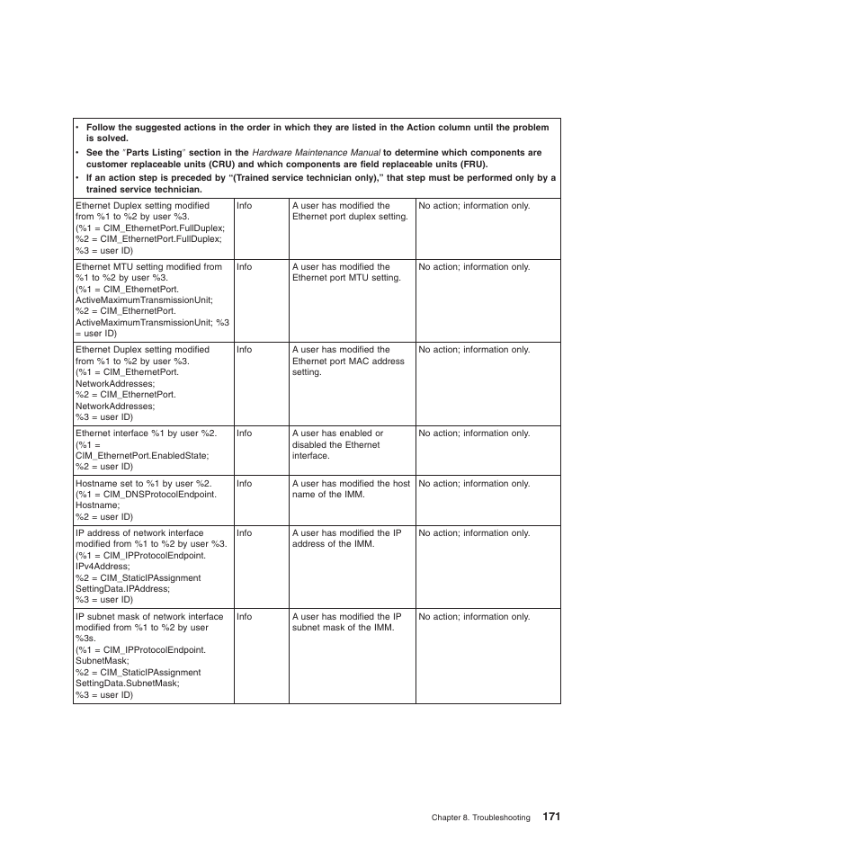 Lenovo 6528 User Manual | Page 187 / 216