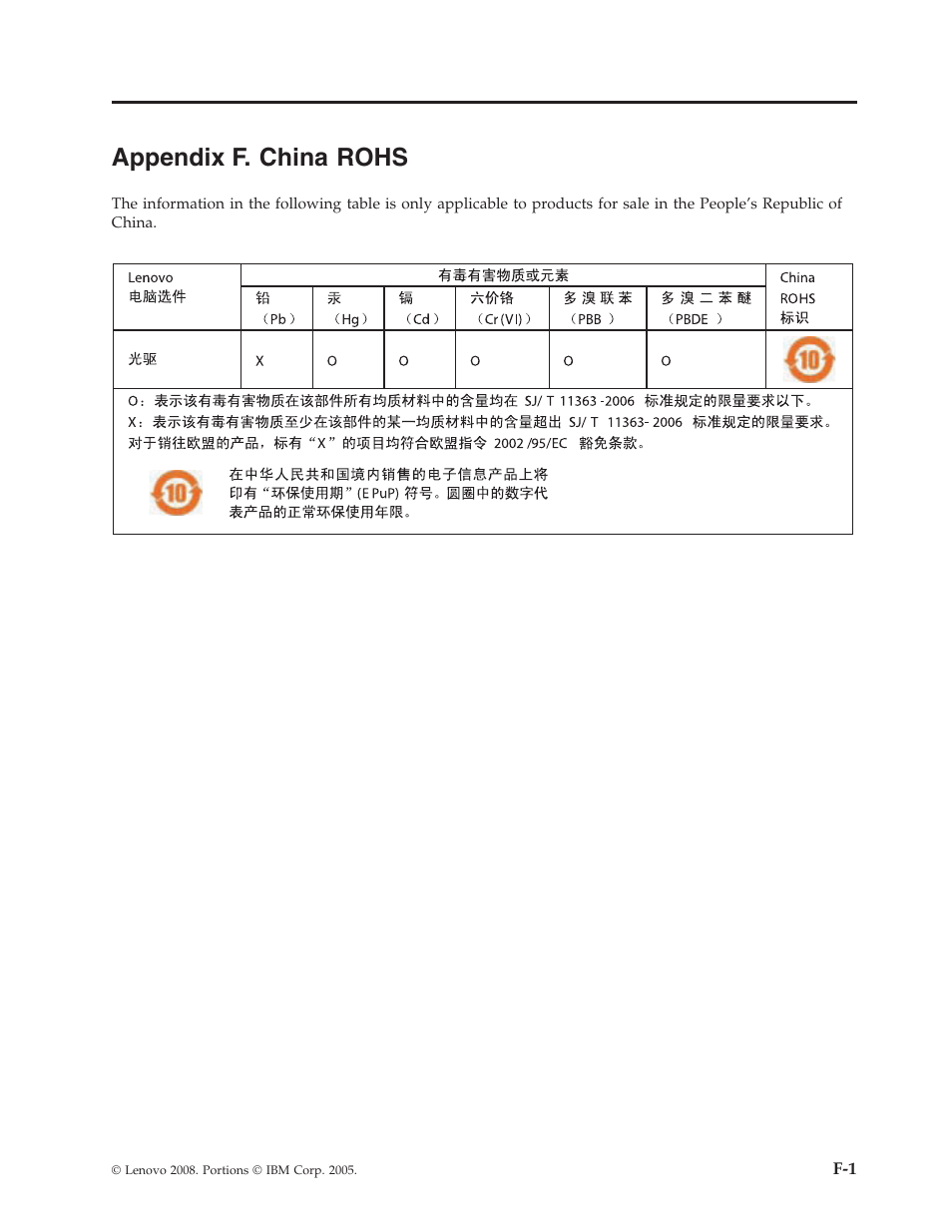 Appendix f. china rohs, Appendix, China | Rohs | Lenovo ThinkPad 43N3224 User Manual | Page 45 / 48