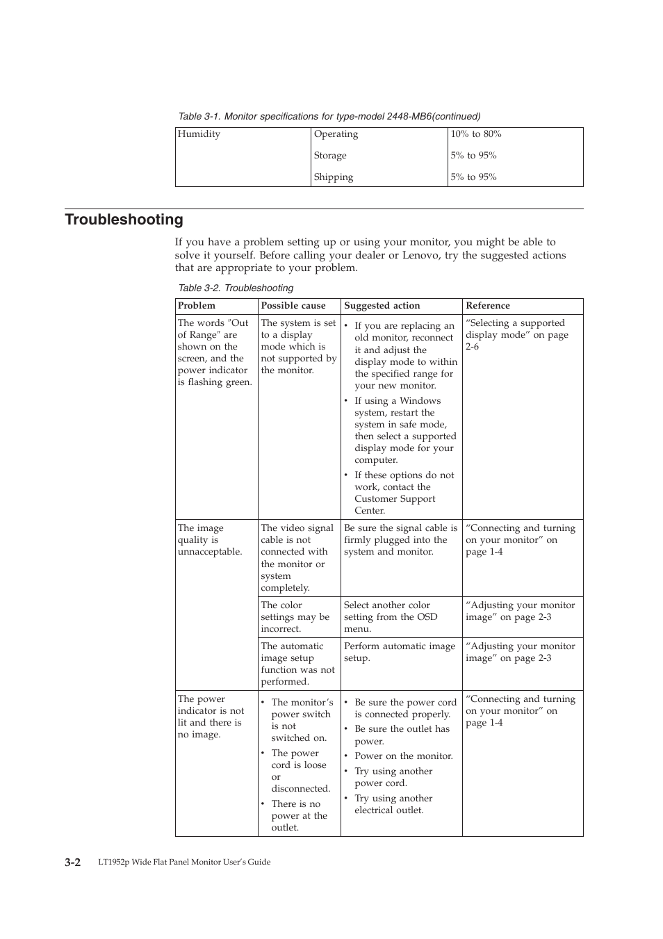 Troubleshooting | Lenovo LT1952P User Manual | Page 22 / 36