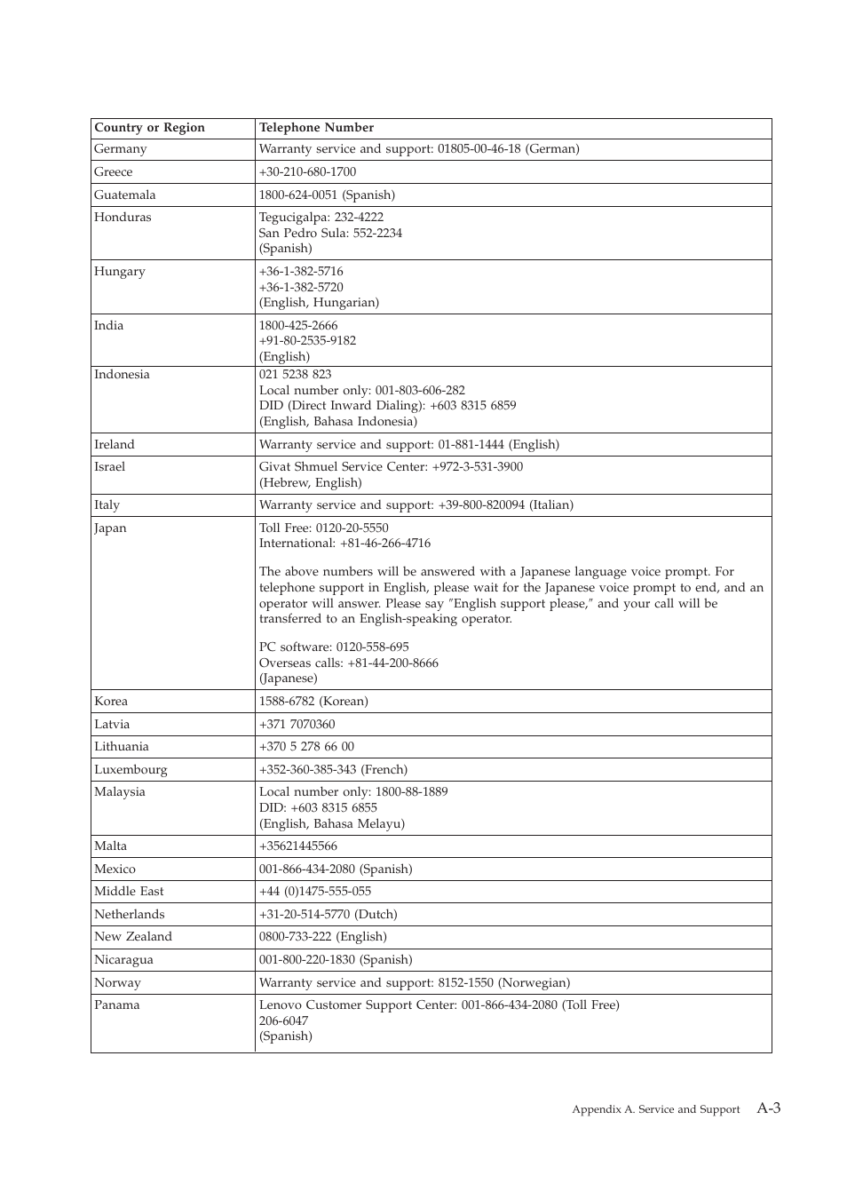 Lenovo LT1952P User Manual | Page 31 / 36