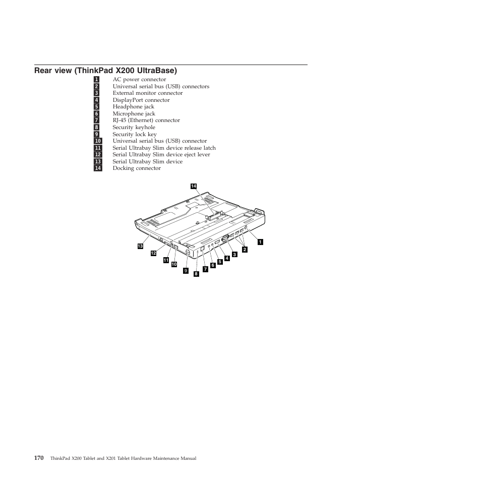 Rear view (thinkpad x200 ultrabase) | Lenovo X200 User Manual | Page 178 / 260