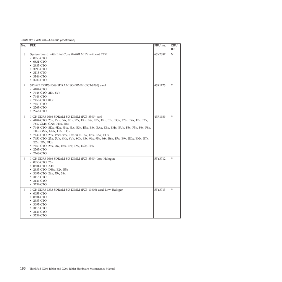 Lenovo X200 User Manual | Page 188 / 260