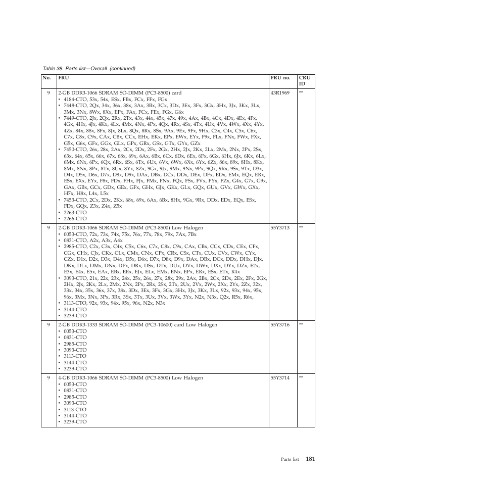 Lenovo X200 User Manual | Page 189 / 260