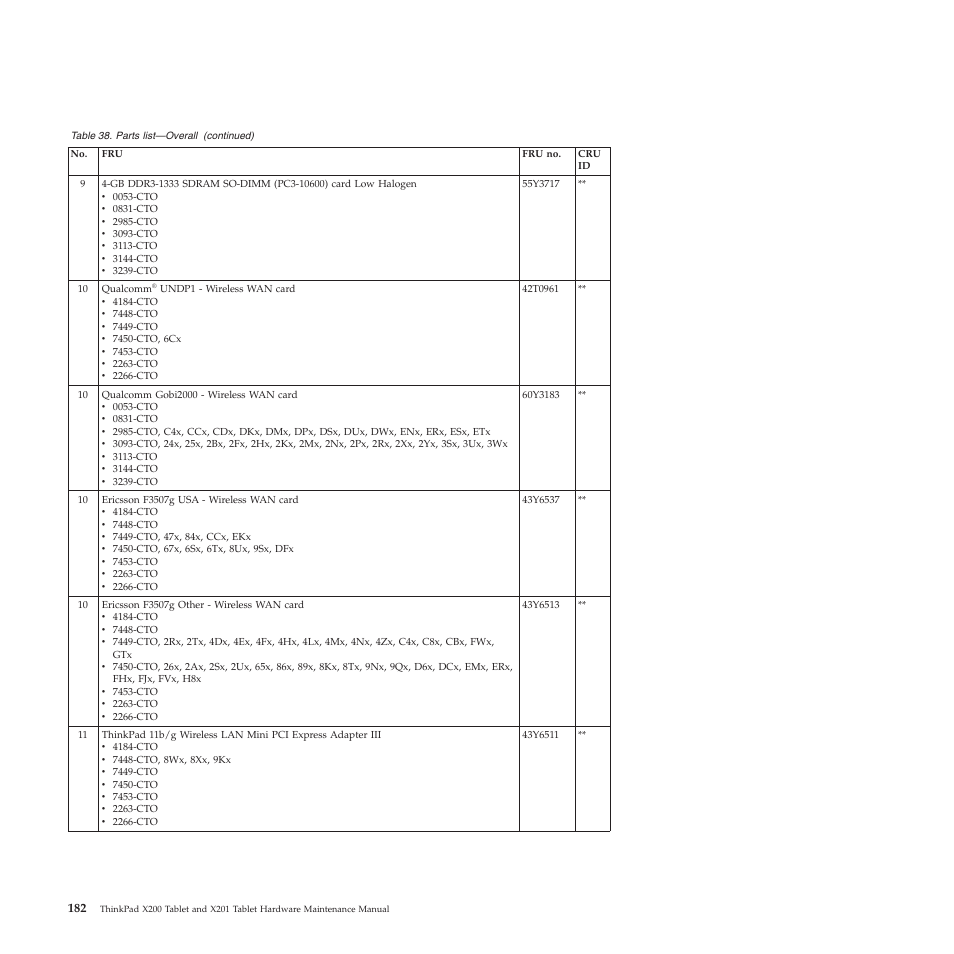 Lenovo X200 User Manual | Page 190 / 260