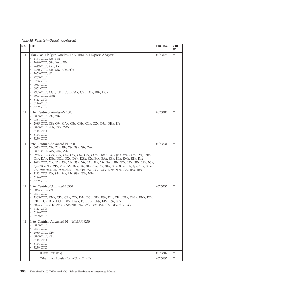 Lenovo X200 User Manual | Page 192 / 260