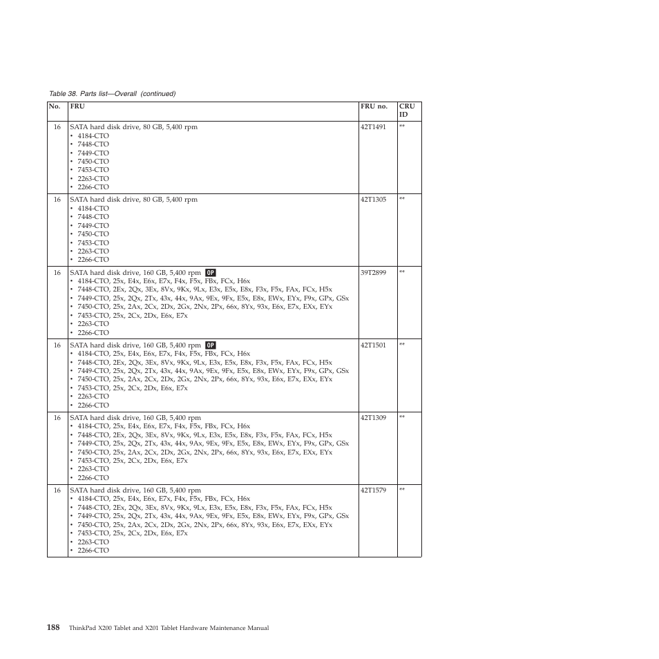 Lenovo X200 User Manual | Page 196 / 260