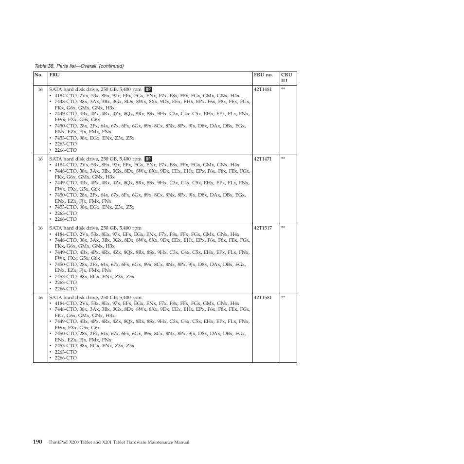 Lenovo X200 User Manual | Page 198 / 260