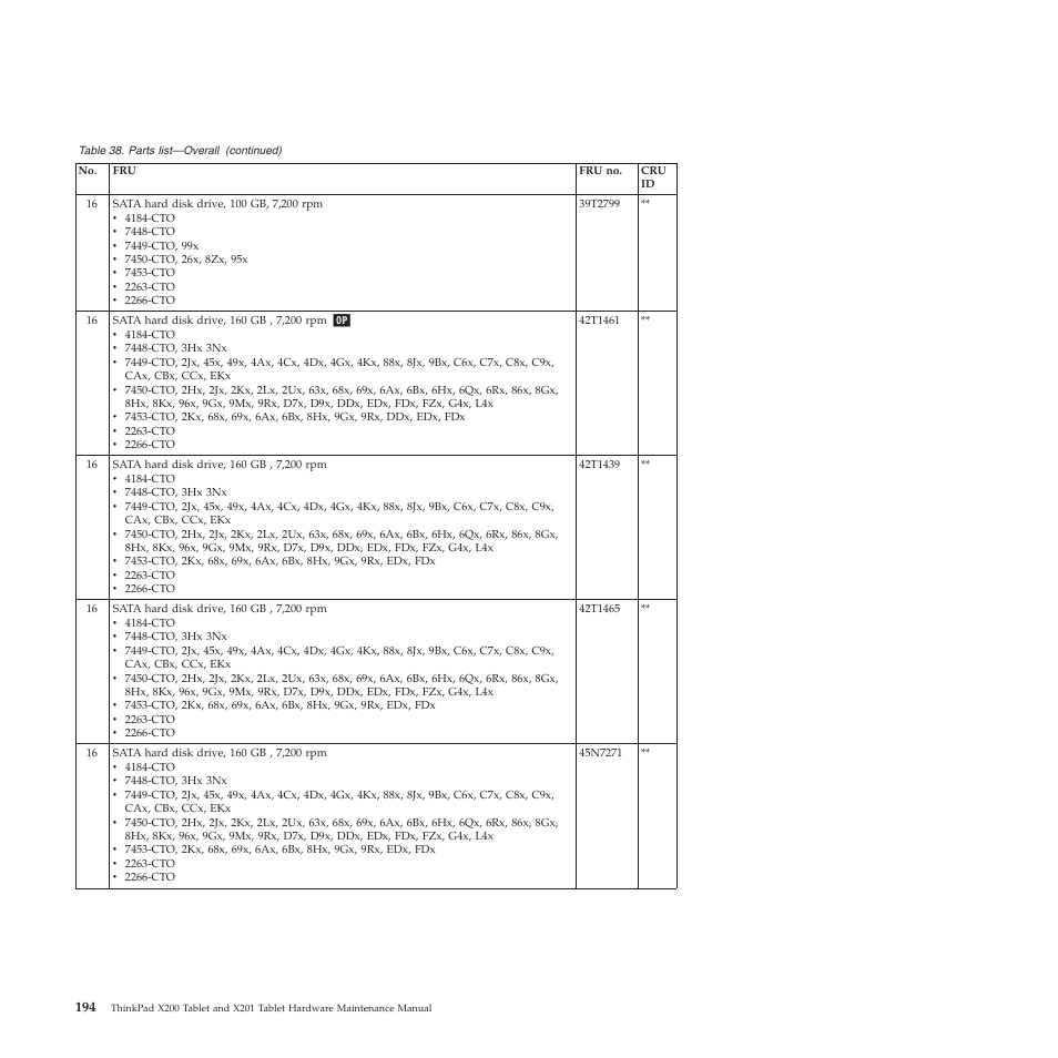 Lenovo X200 User Manual | Page 202 / 260