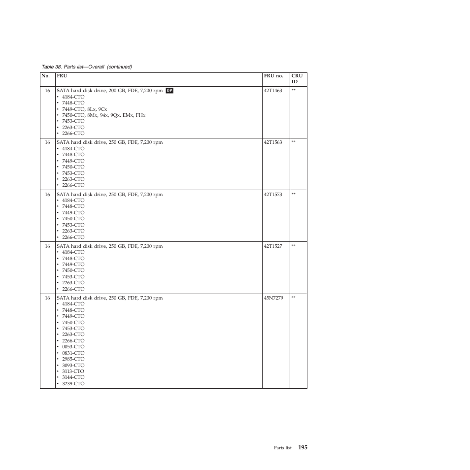 Lenovo X200 User Manual | Page 203 / 260