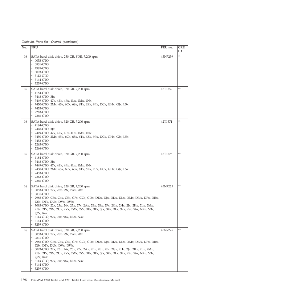 Lenovo X200 User Manual | Page 204 / 260